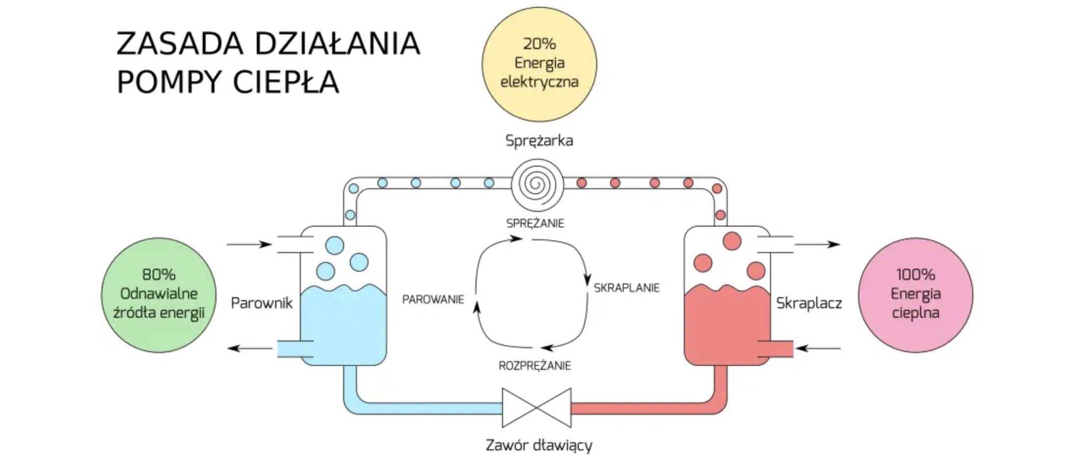 Zasada działania pompy ciepła Pomorskie